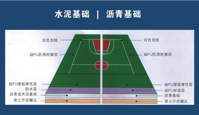傳統(tǒng)型硅PU塑膠球場(圖1)